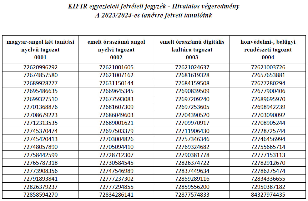 felvettek-2023-2024.jpg